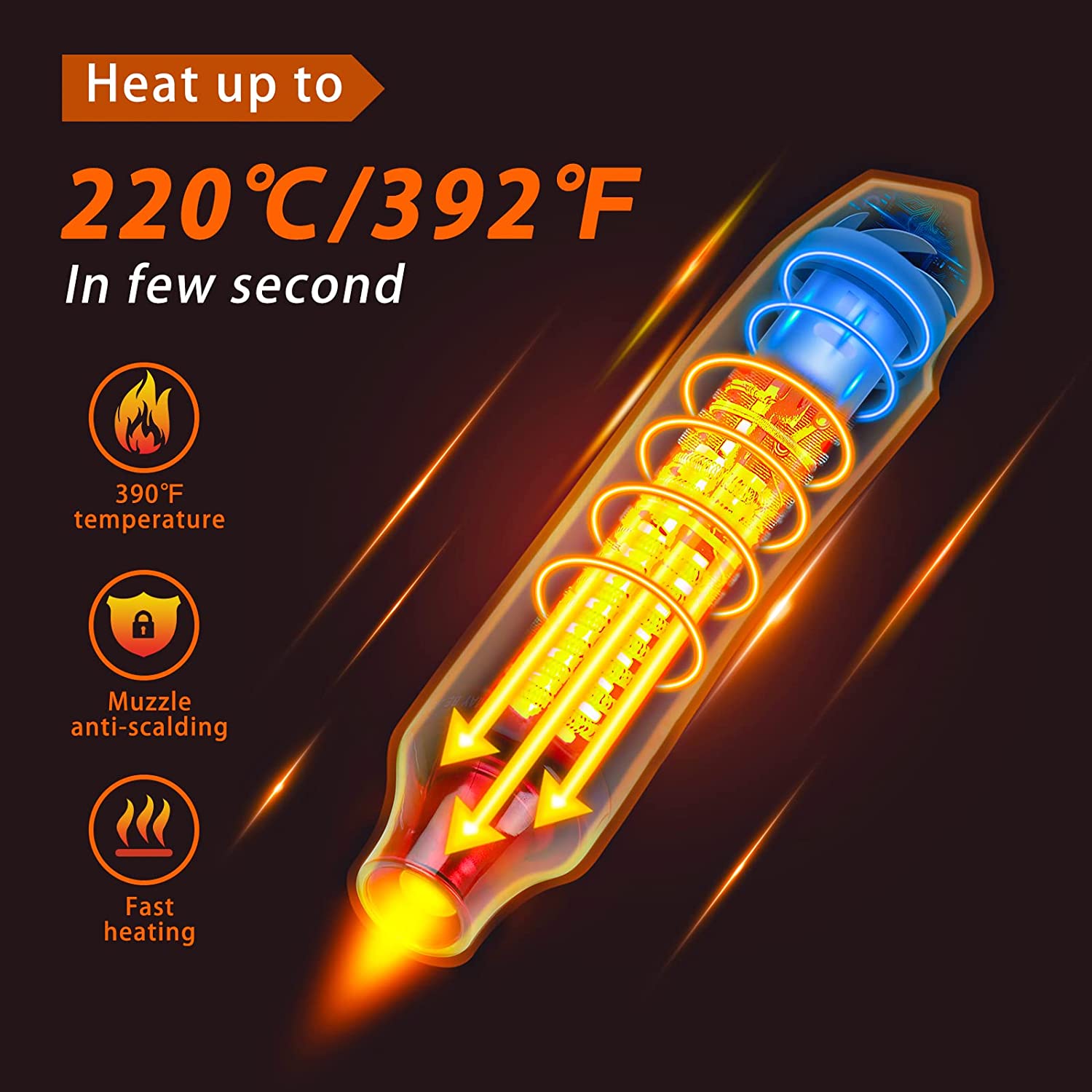 Pistola de aire caliente de 30 - Heat Gun Small reseña y precio